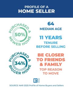 2025 Home Buyers and Sellers Highlights Image