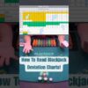 How to read your blackjack deviation charts!